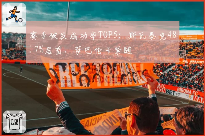 赛季破发成功率TOP5：斯瓦泰克48.7%居首，萨巴伦卡紧随