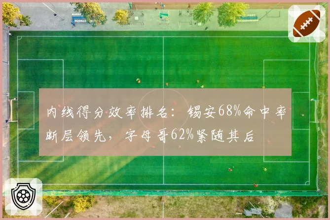 内线得分效率排名:锡安68%命中率断层领先,字母哥62%紧随其后